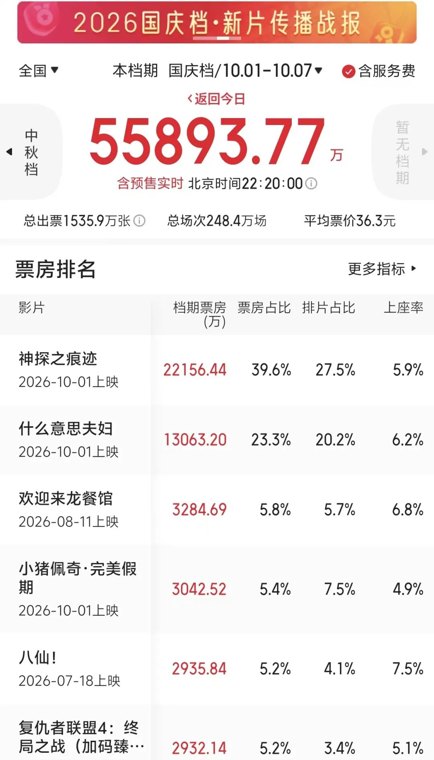 《神探之痕迹》领跑国庆档 背后上市公司浮出水面